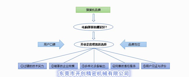 電腦彈簧機哪家好？.jpg